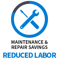 Maintenance and Repair Savings Reduced Labor