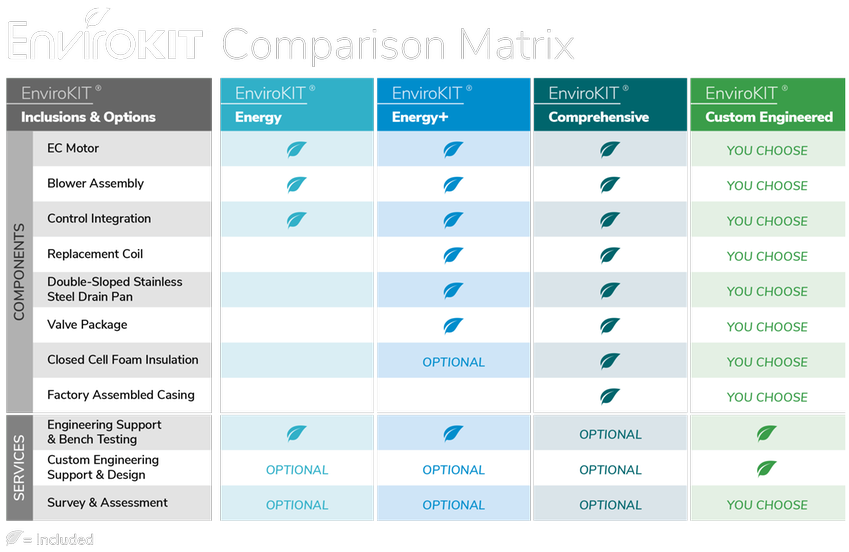 Infographic: EnviroKIT Comparison Matrix