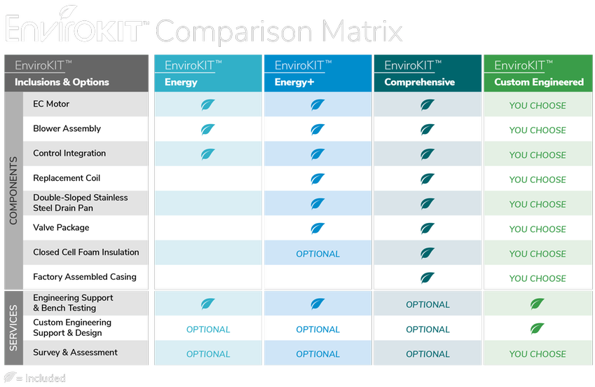 Infographic: EnviroKIT Comparison Matrix